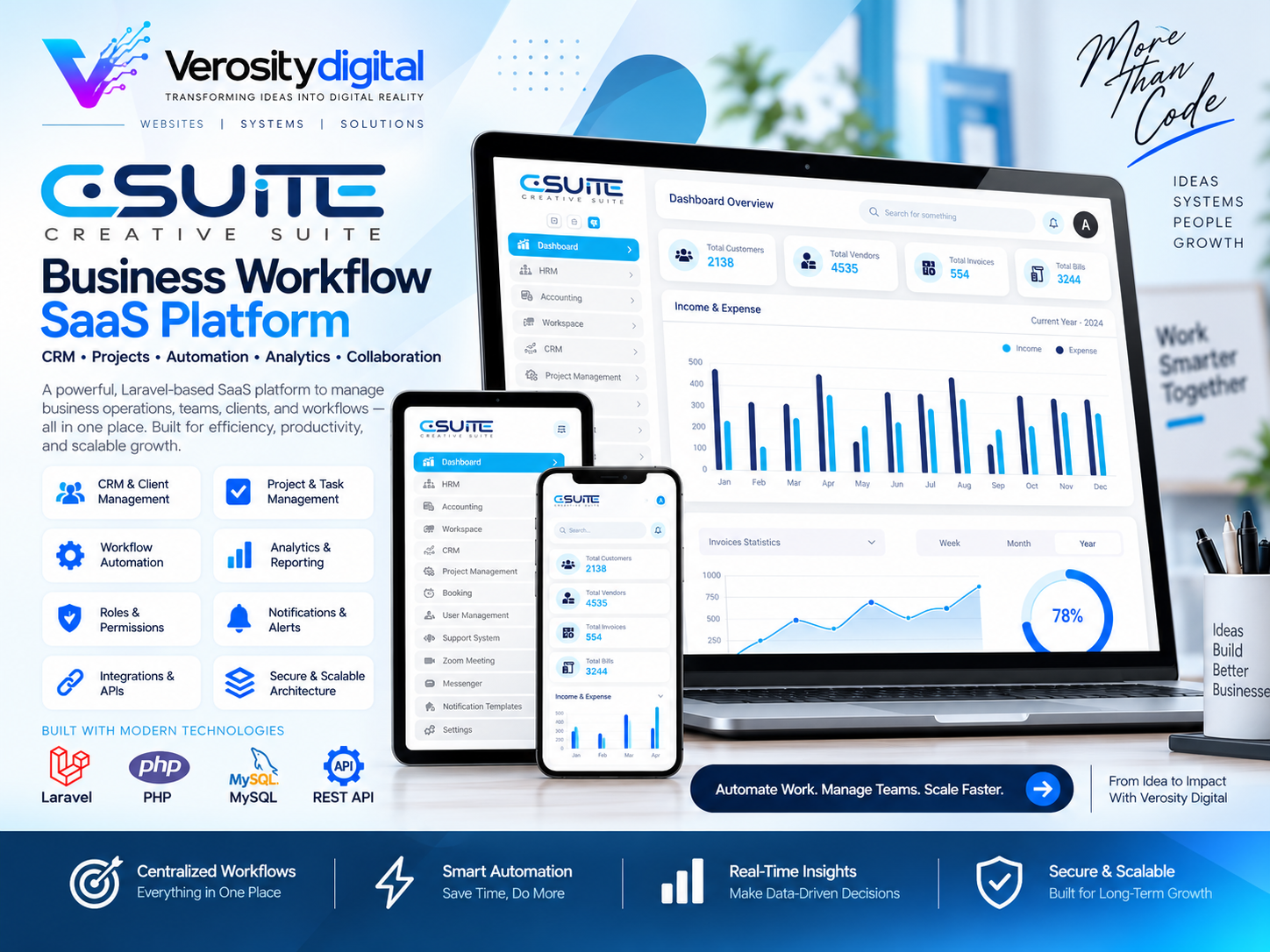 CreativeSuite – Business Workflow Automation SaaS