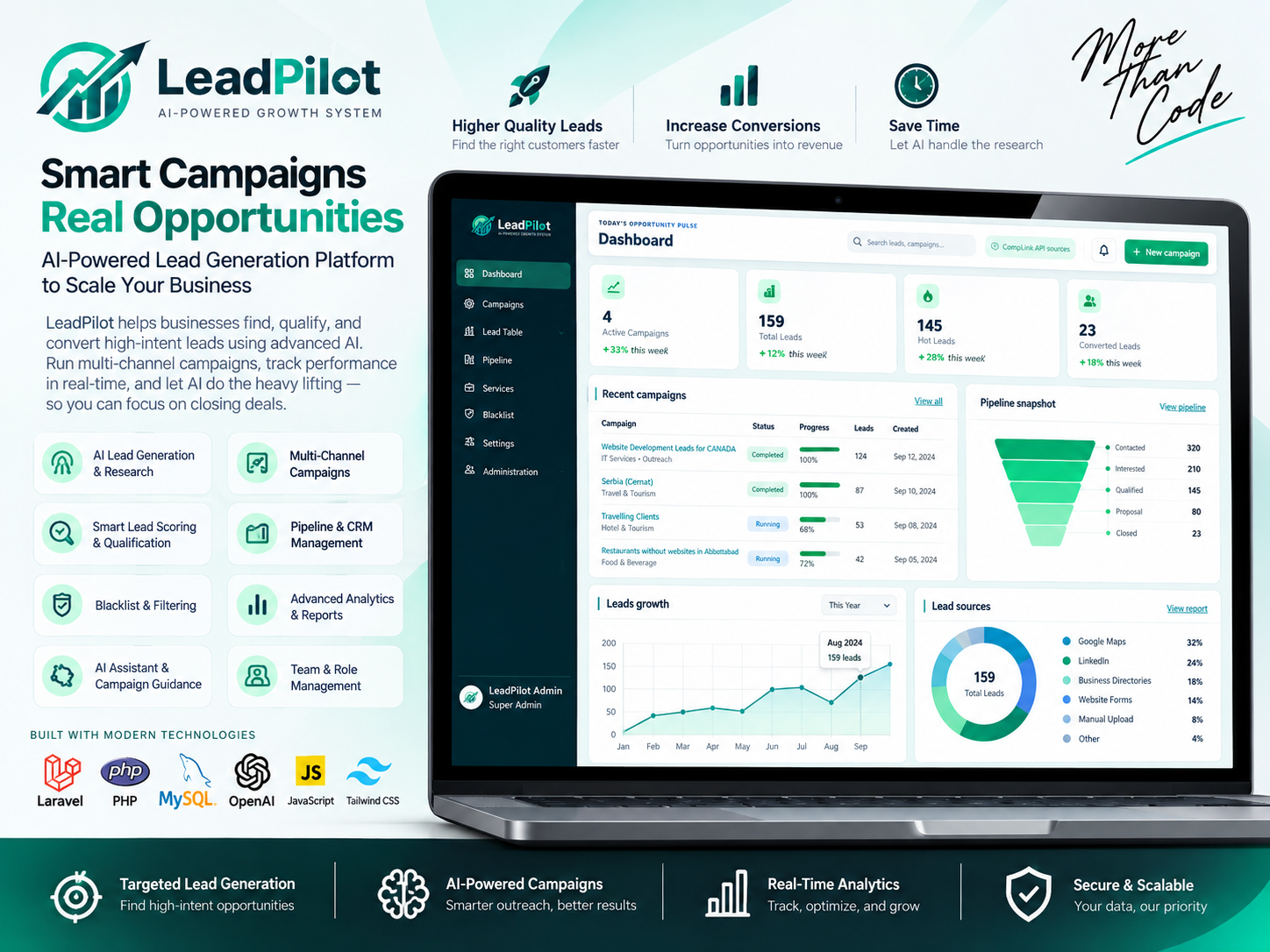 LeadPilot – AI Lead Generation & Campaign Intellig