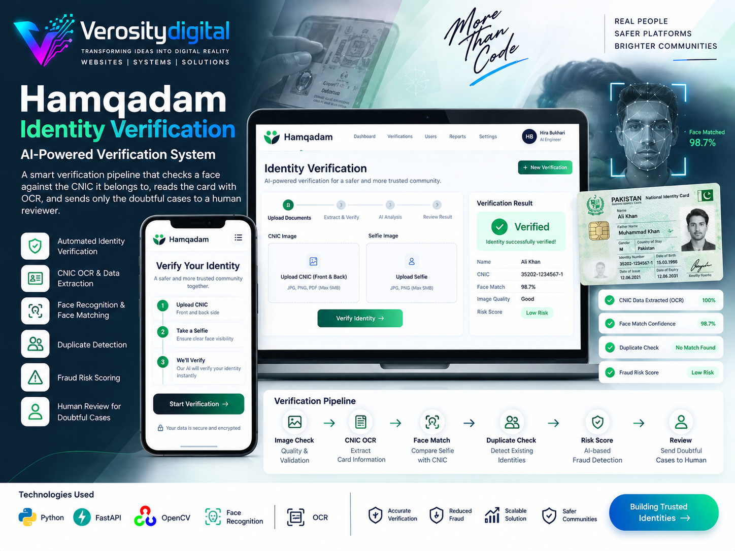 AI-Powered Identity Verification & Fraud Detection